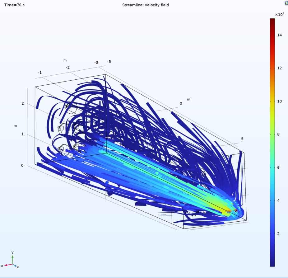 COMSOL simulation showing flow streamlines coloured by velocity